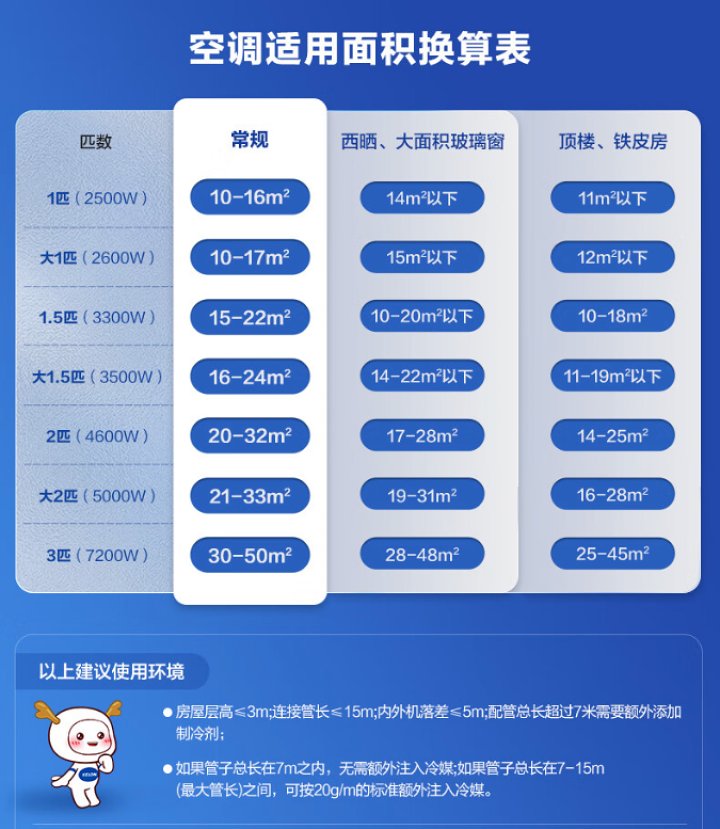 空调选购指南：匹数选择、能效比与安装注意事项-白云博客